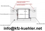 Kühler, Wasserkühler, Volvo 400, Volvo 440, Volvo 460, Volvo 480