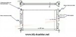 KÜHLER, Wasserkühler, OPEL Vectra B, Schaltgetr. m. Klima.