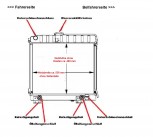 Kühler NEU Wasserkühler Mercedes G Klasse Puch Wolf, Mercedes G Klasse W460